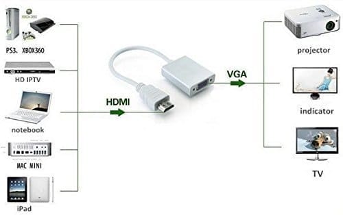XBLAZE HDMI To VGA Converter With AUX (White)