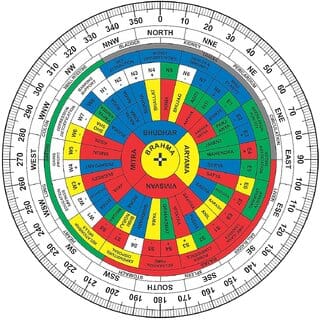 Sambhaav Vastu Chakra A Comprehensive Tool for Gridding Layouts (6 Inch)