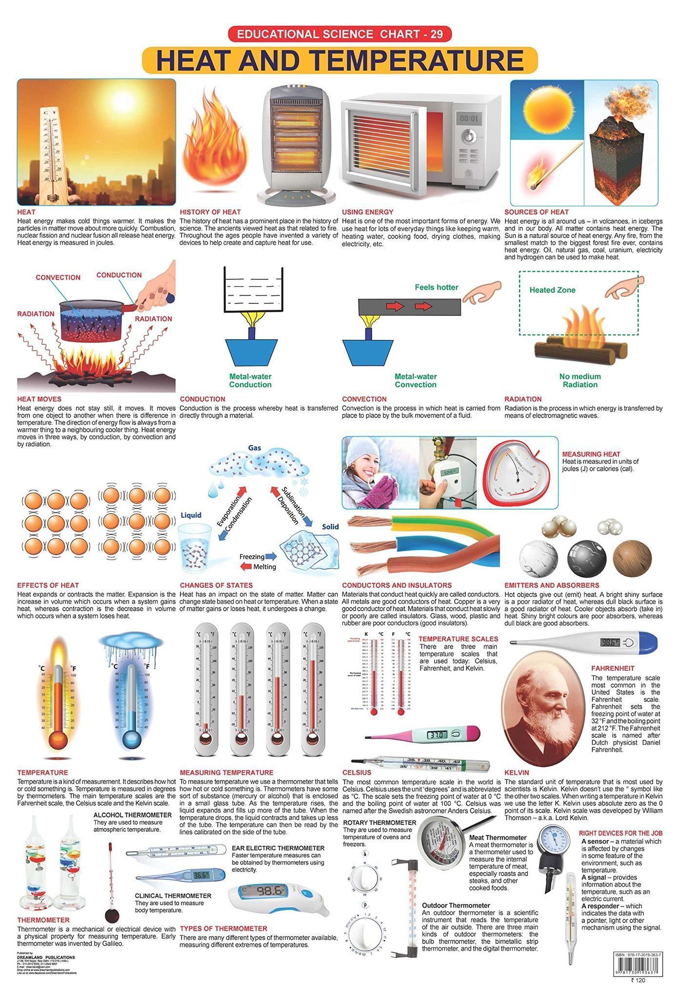 Heat & Temperature Wall Chart (Science Chart) - Both Side Hard Laminated (Size 48 x 73 cm) [Poster] Dreamland Publications