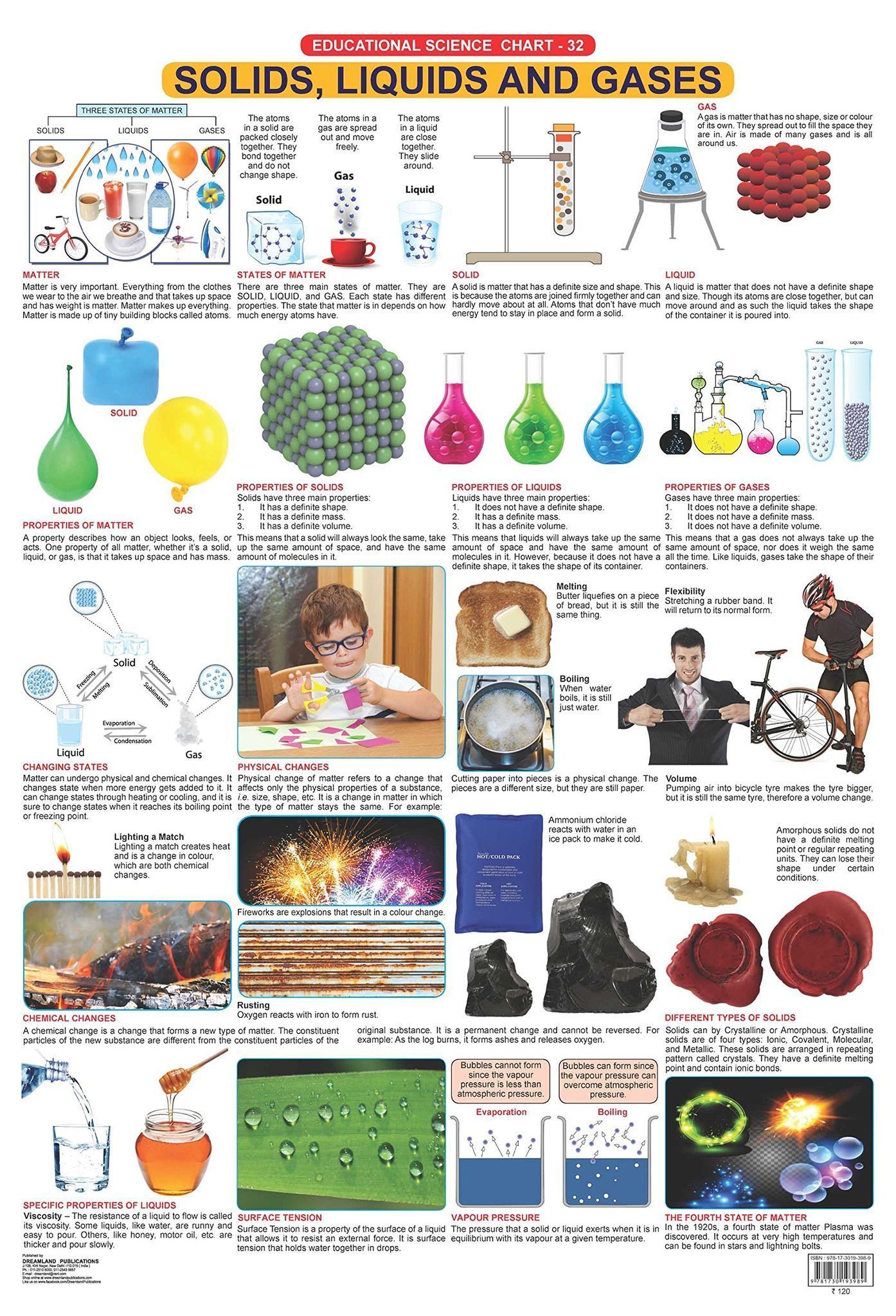 Solids, Liquids & Gases Wall Chart (Science Chart) - Both Side Hard Laminated (Size 48 x 73 cm) [Poster] Dreamland Publications
