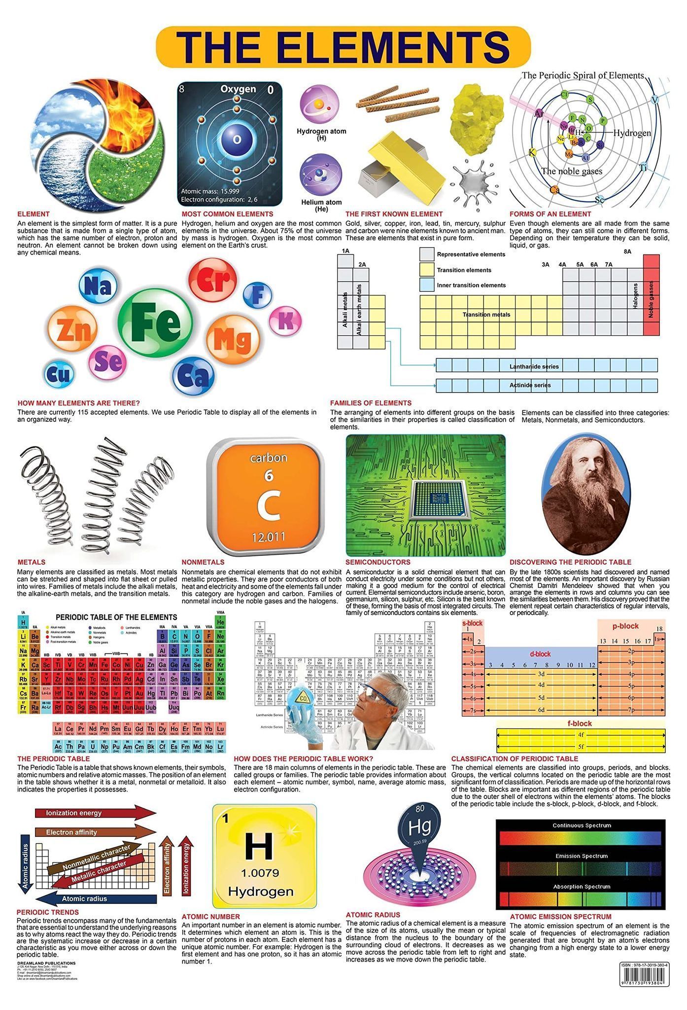 The Elements Wall Chart (Science Chart) - Both Side Hard Laminated (Size 48 x 73 cm) [Poster] Dreamland Publications