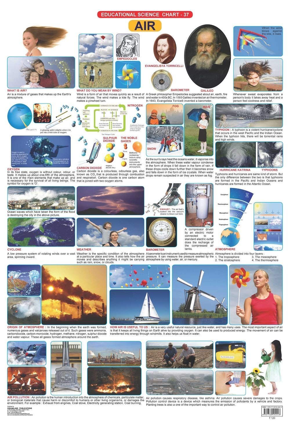 The Air Wall Chart (Science Chart) - Both Side Hard Laminated (Size 48 x 73 cm) [Poster] Dreamland Publications