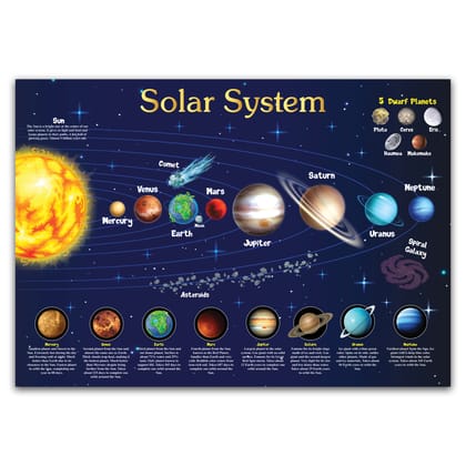 Solar System Chart Both Side Laminated Chart for Kids - Wall Hanger Poster for Home and Classroom - Size(27x19 inches) Solar System Chart Both Side Laminated Chart for Kids - Wall Hanger Poster for Home and Classroom - Size(27x19 inches)