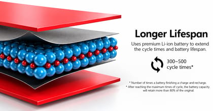 Itel Premium Li-ion Battery - 300-500 Cycle Lifespan Itel Premium Li-ion Battery - 300-500 Cycle Lifespan