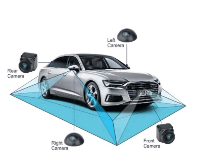 360 DEGREE CAMERA