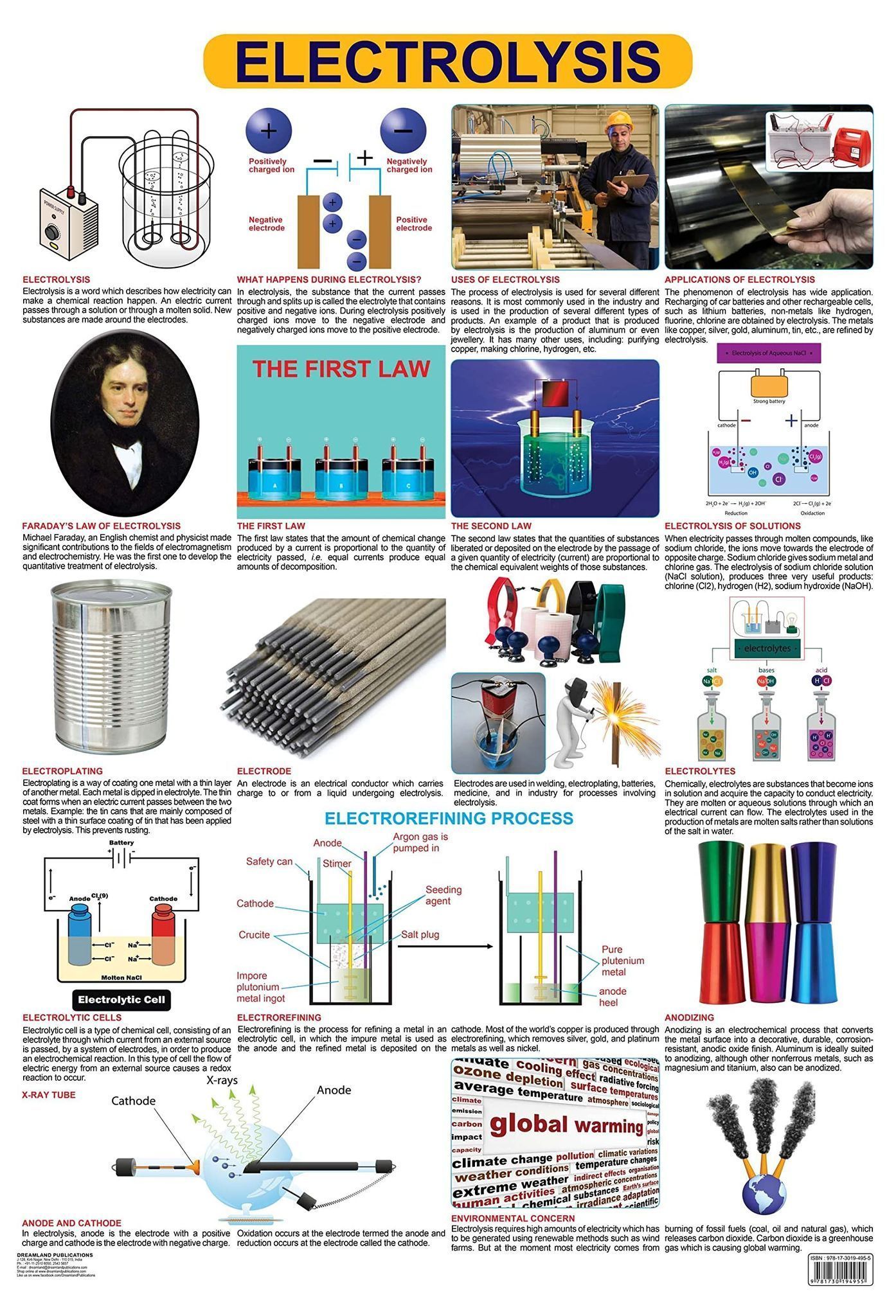 Electrolysis Wall Chart (Science Chart) - Both Side Hard Laminated (Size 48 x 73 cm) [Poster] Dreamland Publications