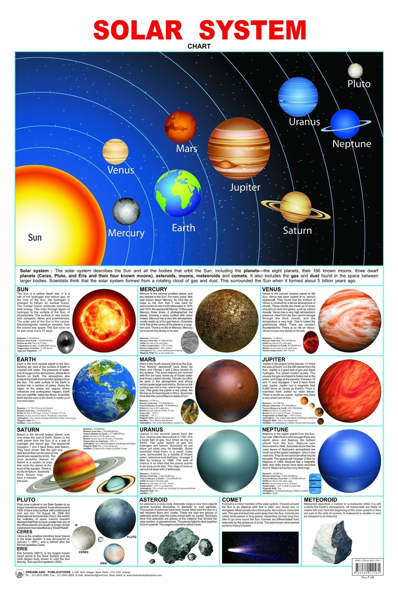Solar System Educational Wall Chart For Kids - Both Side Hard Laminated (Size 48 x 73 cm) [Wall Chart] Dreamland Publications