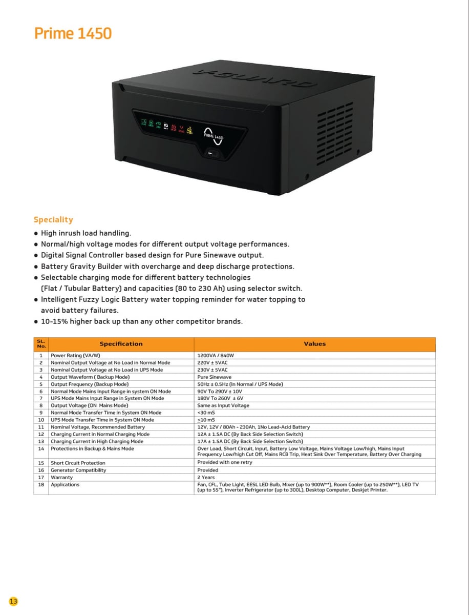 V-Guard Prime 1450 Inverter (Matte Black) | Pure Sine Wave Power Backup | Home & Office