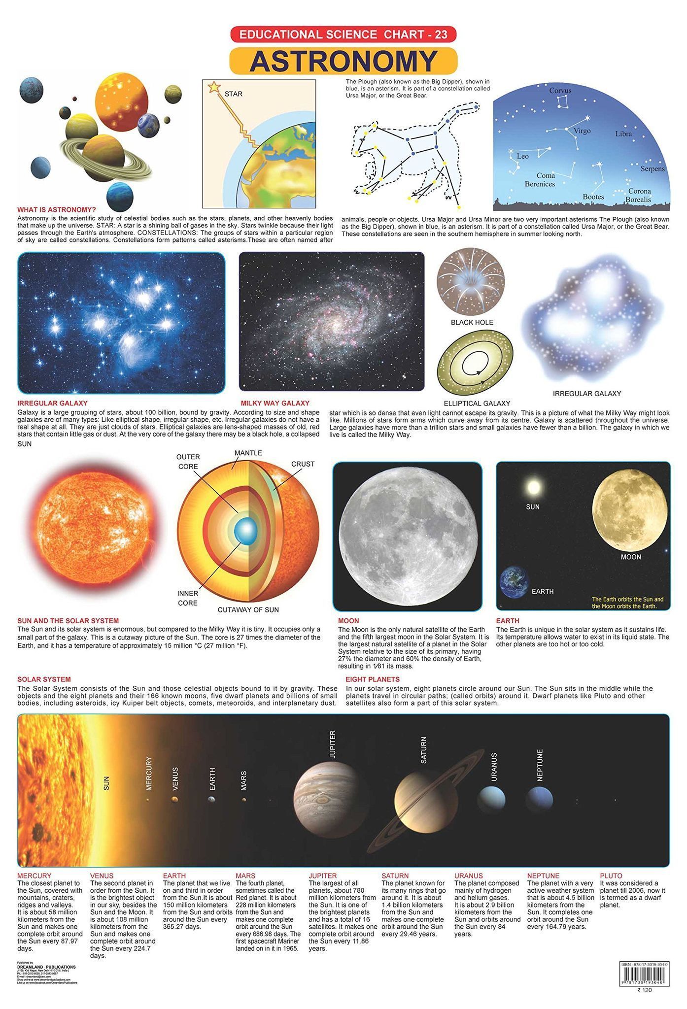 Astronomy (English, Wallchart, unknown) [Poster] Dreamland Publications