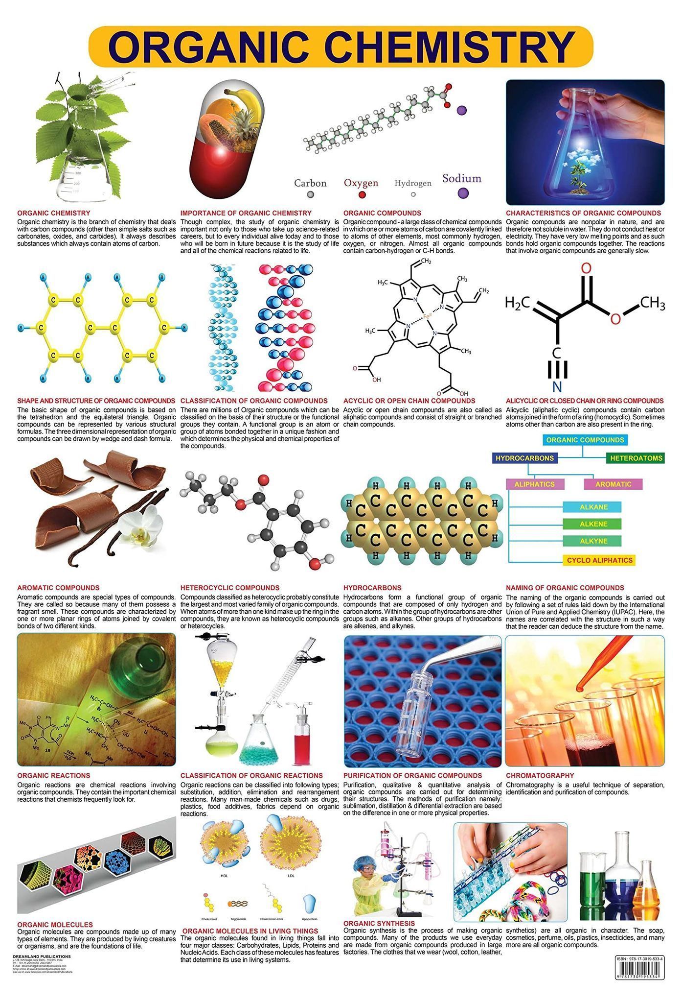 Organic Chemistry Wall Chart (Science Chart) - Both Side Hard Laminated (Size 48 x 73 cm) [Poster] Dreamland Publications
