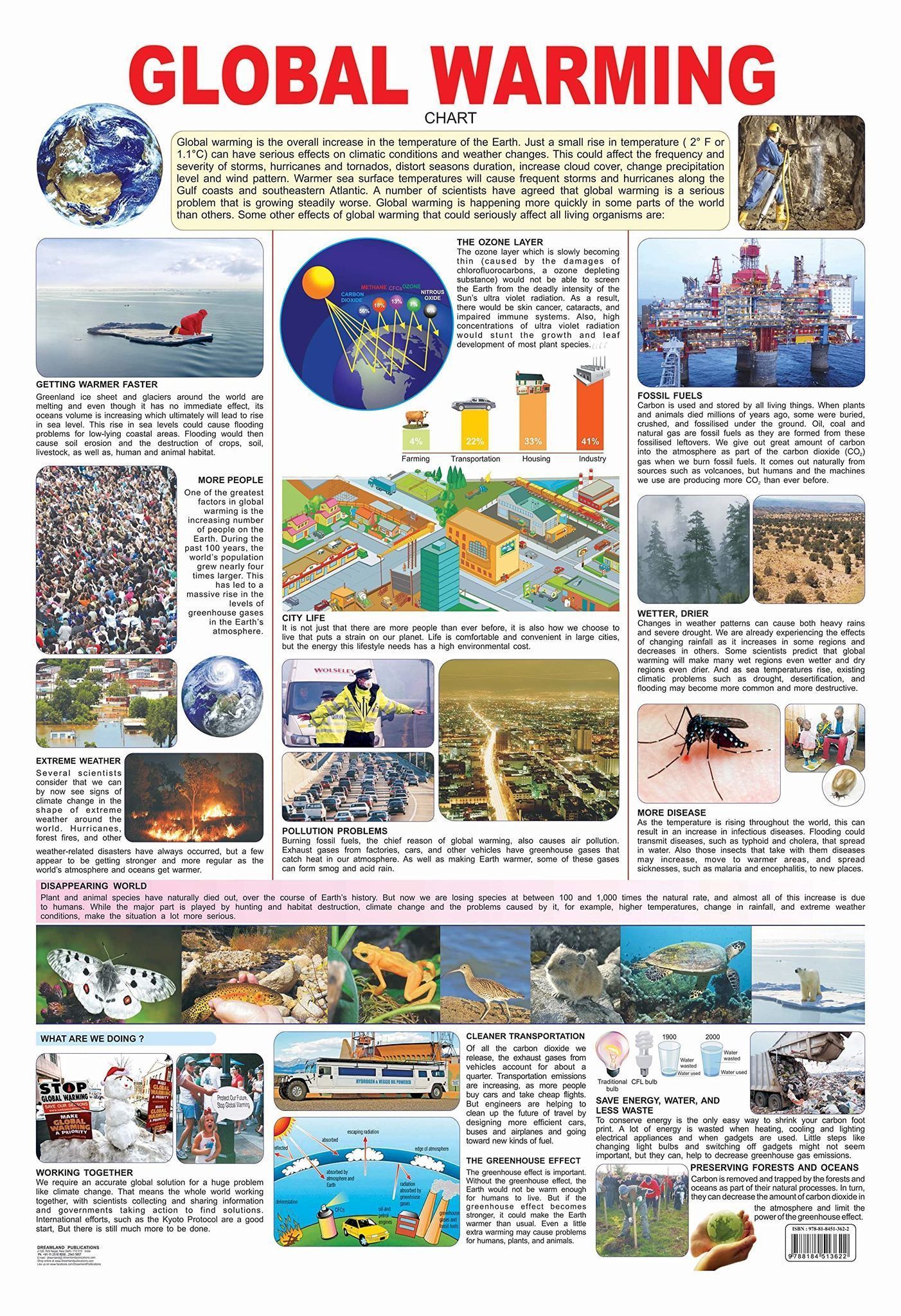 Global Warming Educational Wall Chart For Kids - Both Side Hard Laminated (Size 48 x 73 cm) [Poster] Dreamland Publications