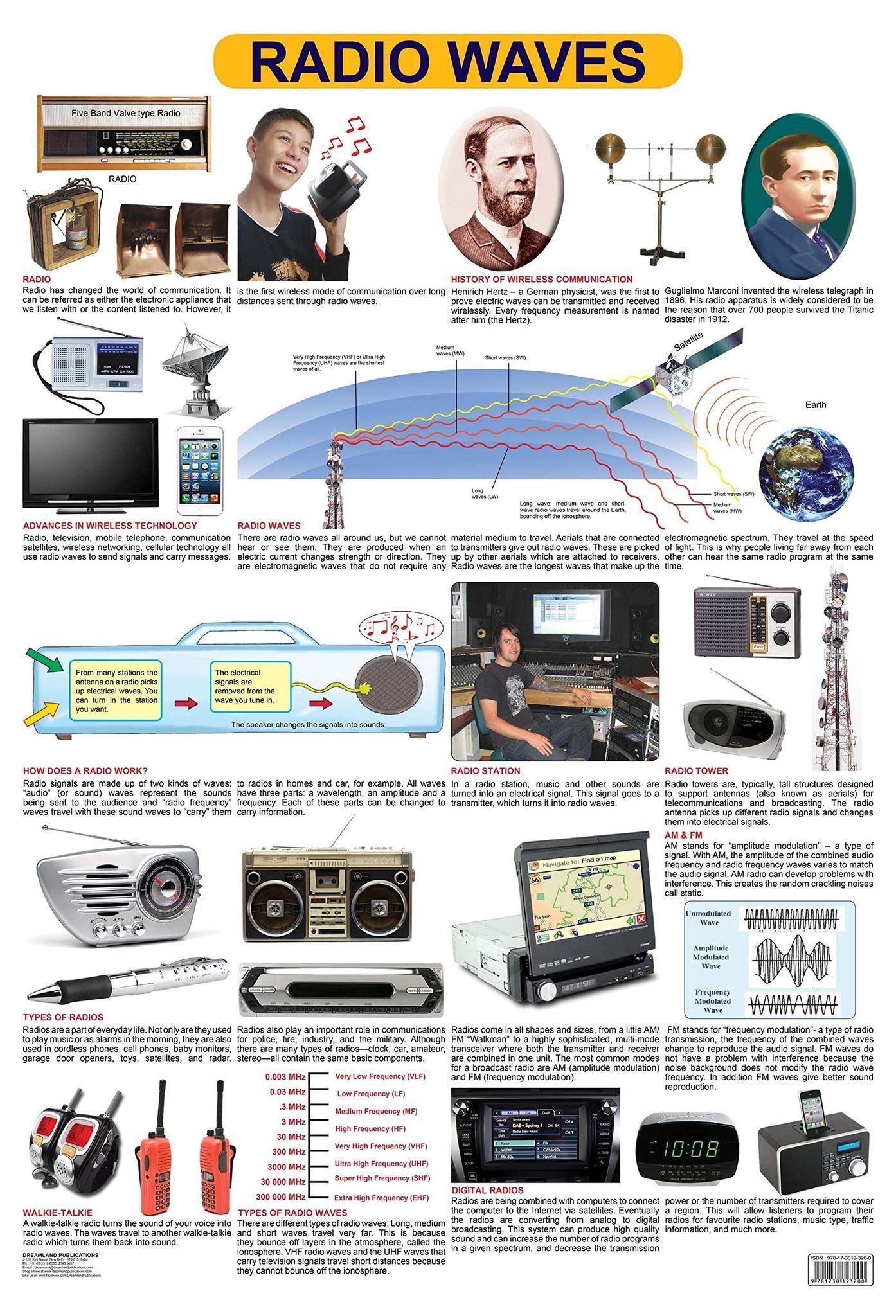 Radio Wall Chart (Science Chart) - Both Side Hard Laminated (Size 48 x 73 cm) [Poster] Dreamland Publications
