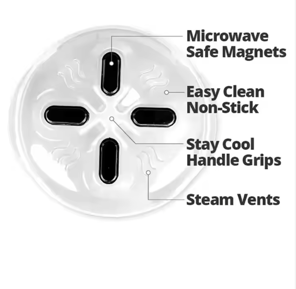 Magnetic microwave Shield