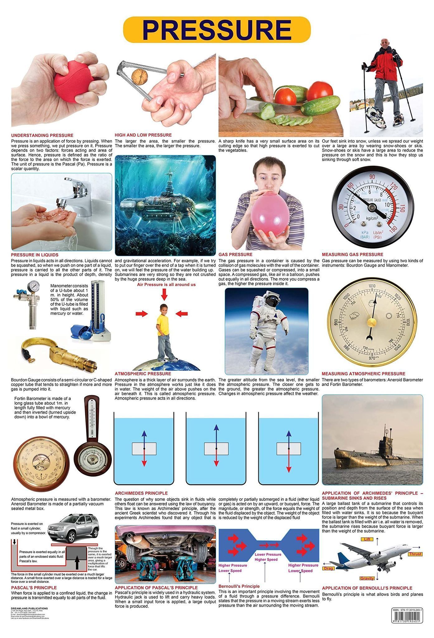 Pressure Wall Chart (Science Chart) - Both Side Hard Laminated (Size 48 x 73 cm) [Poster] Dreamland Publications