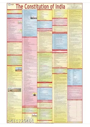 The Constitution Of India Map - ENGLISH - Extremely Useful for UPSC, LAW, Judiciary And Other Competitive Exams