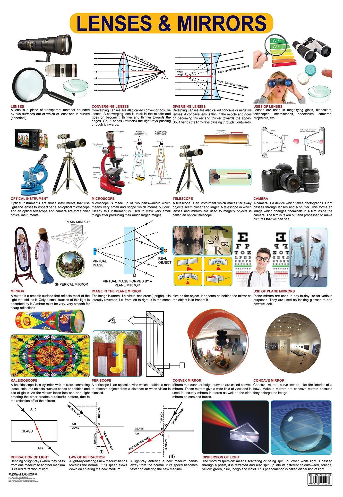 Lenses & Mirrors Wall Chart (Science Chart) - Both Side Hard Laminated (Size 48 x 73 cm) [Poster] Dreamland Publications