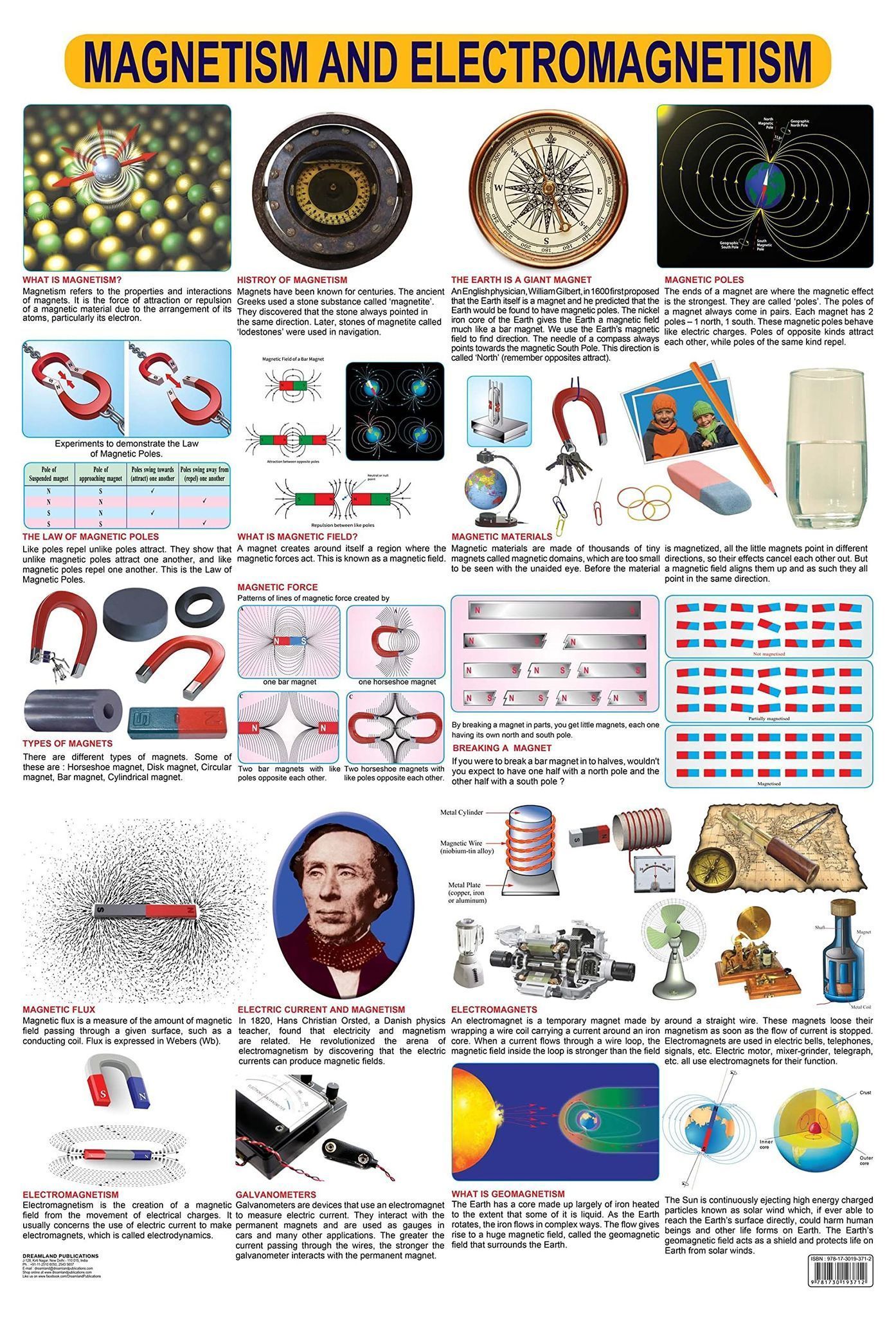 Magnetism & Electromagnetism (English, Wallch [Poster] Dreamland Publications