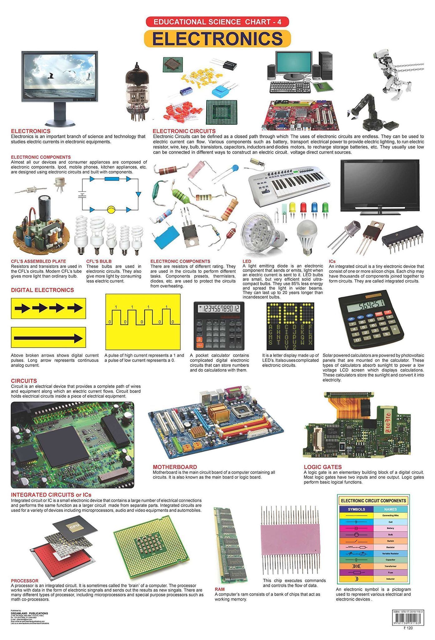 Electronics Wall Chart (Science Chart) - Both Side Hard Laminated (Size 48 x 73 cm) [Poster] Dreamland Publications