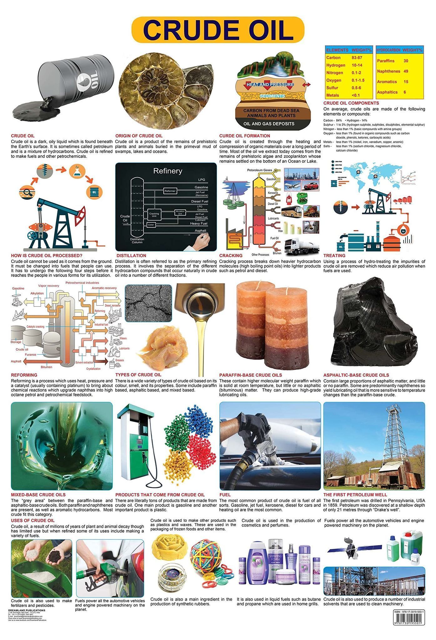 Crude Oil Wall Chart (Science Chart) - Both Side Hard Laminated (Size 48 x 73 cm) [Poster] Dreamland Publications